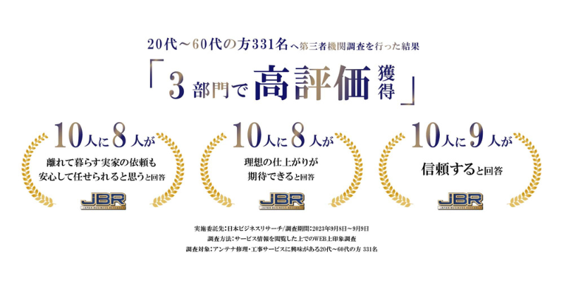 アンテナドクターは3部門で高評価