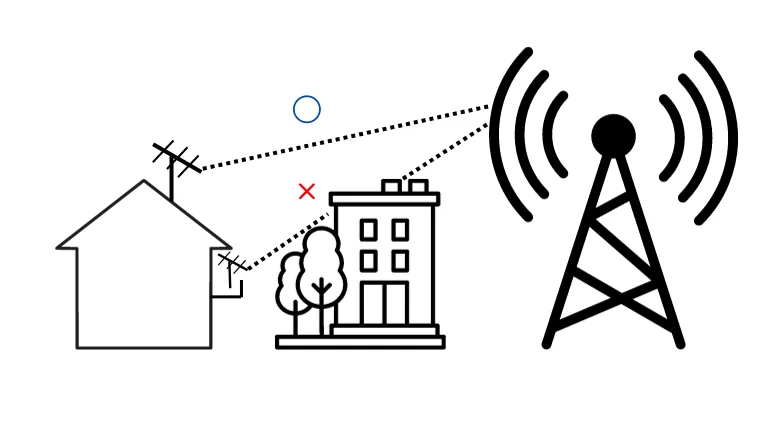 地デジの電波が障害物の影響を受ける例