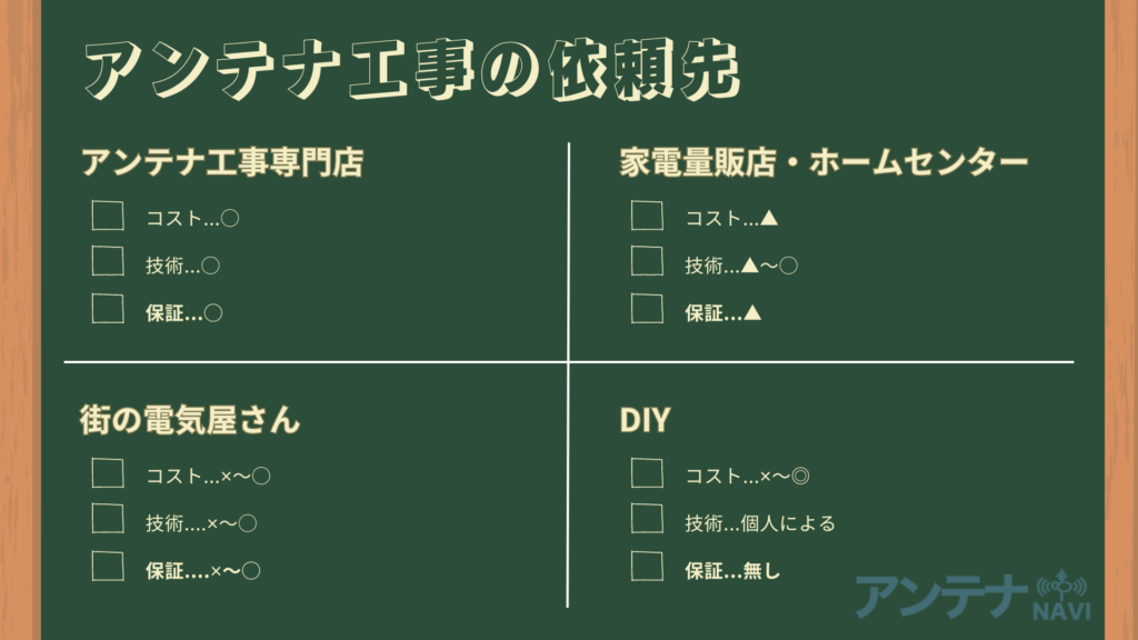 アンテナ工事の依頼先の比較