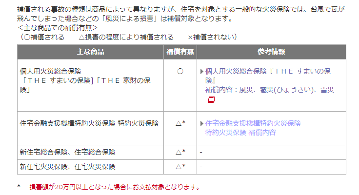 フランチャイズ方式での保険契約