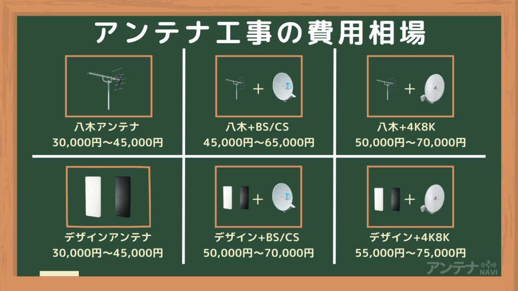 ヨドバシカメラでテレビアンテナの取り付け工事を依頼する費用と手順は?口コミから見る注意点 | テレビアンテナの工事・修理を最安値でするには?