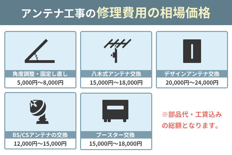 テレビアンテナの修理の相場