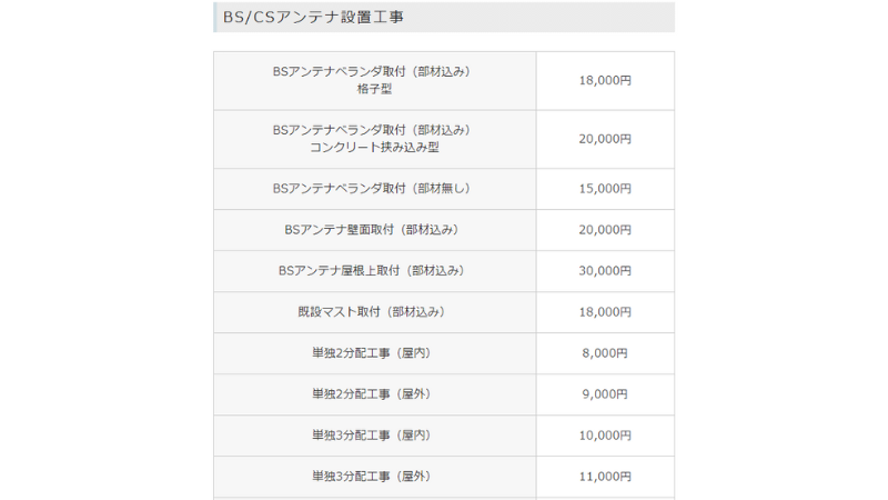 アンテナ工房.comのBS/CS工事の料金