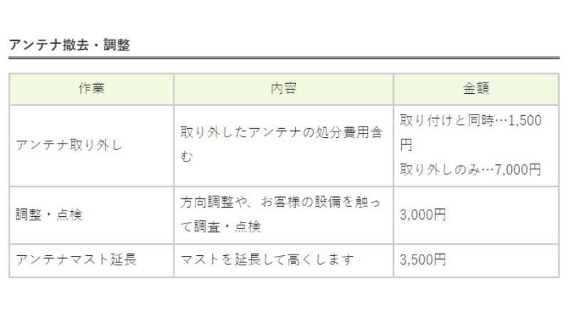 鹿児島工事発注ドットコムのアンテナ工事の料金2