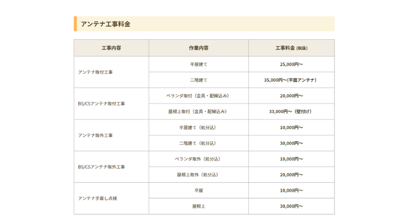 プラネットヤマデンのテレビアンテナ工事の料金