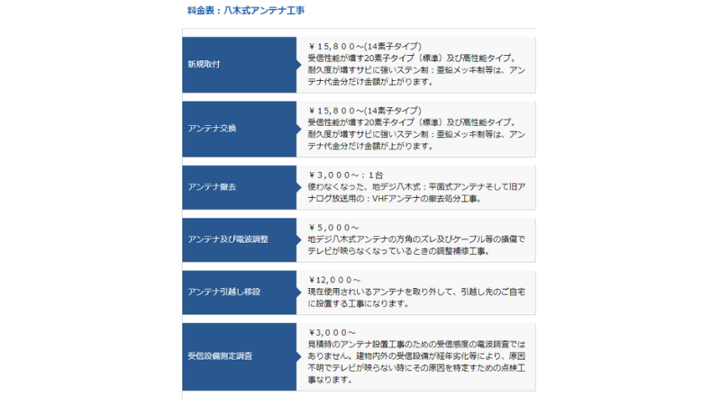 スカイ電器のアンテナ工事の料金