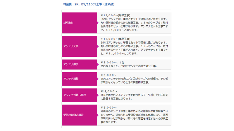 スカイ電器のアンテナ工事の料金