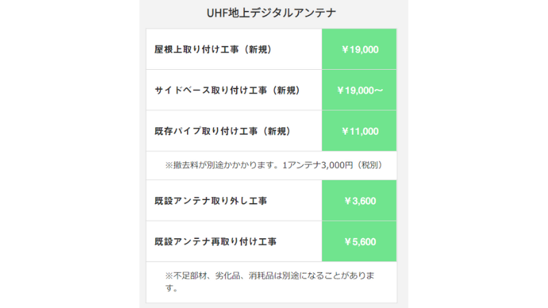 シュウテックのテレビアンテナ工事の料金