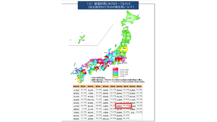 徳島県のケーブルテレビの普及率
