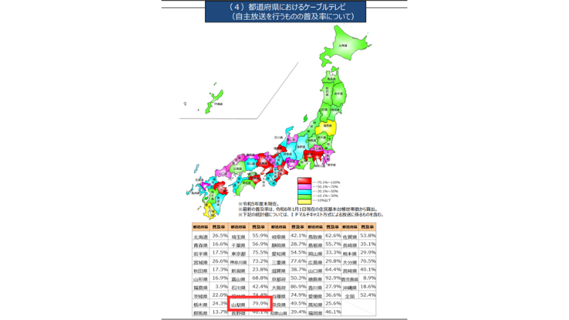 ケーブルテレビの普及率