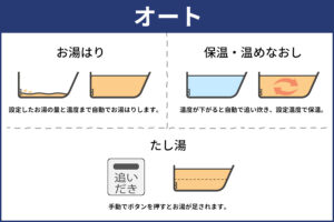 画像に alt 属性が指定されていません。ファイル名: ohuroauto-1.jpg